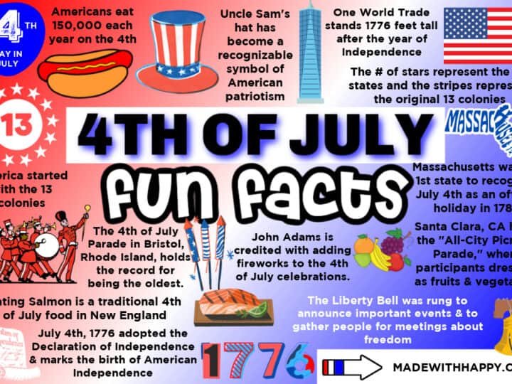 4th of July Fun Facts