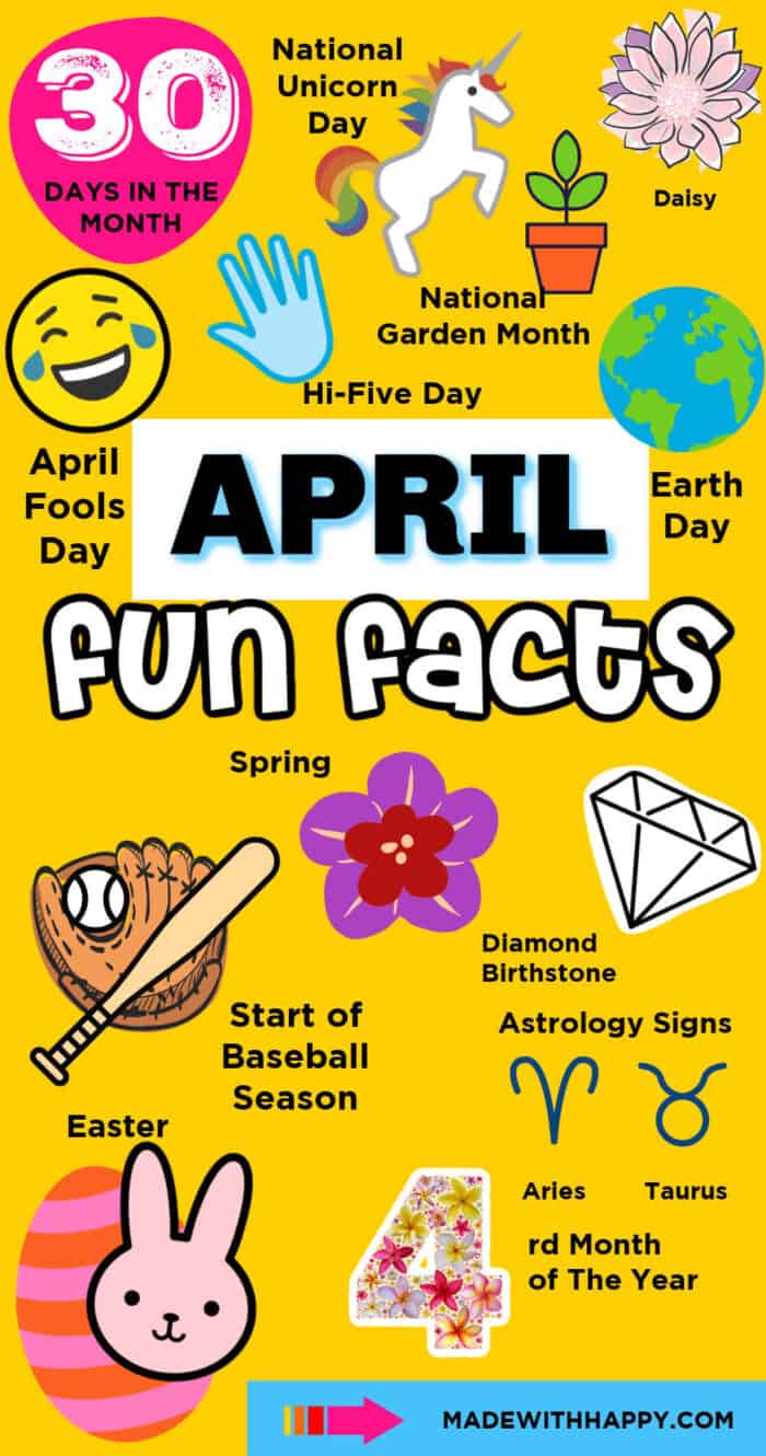 april facts