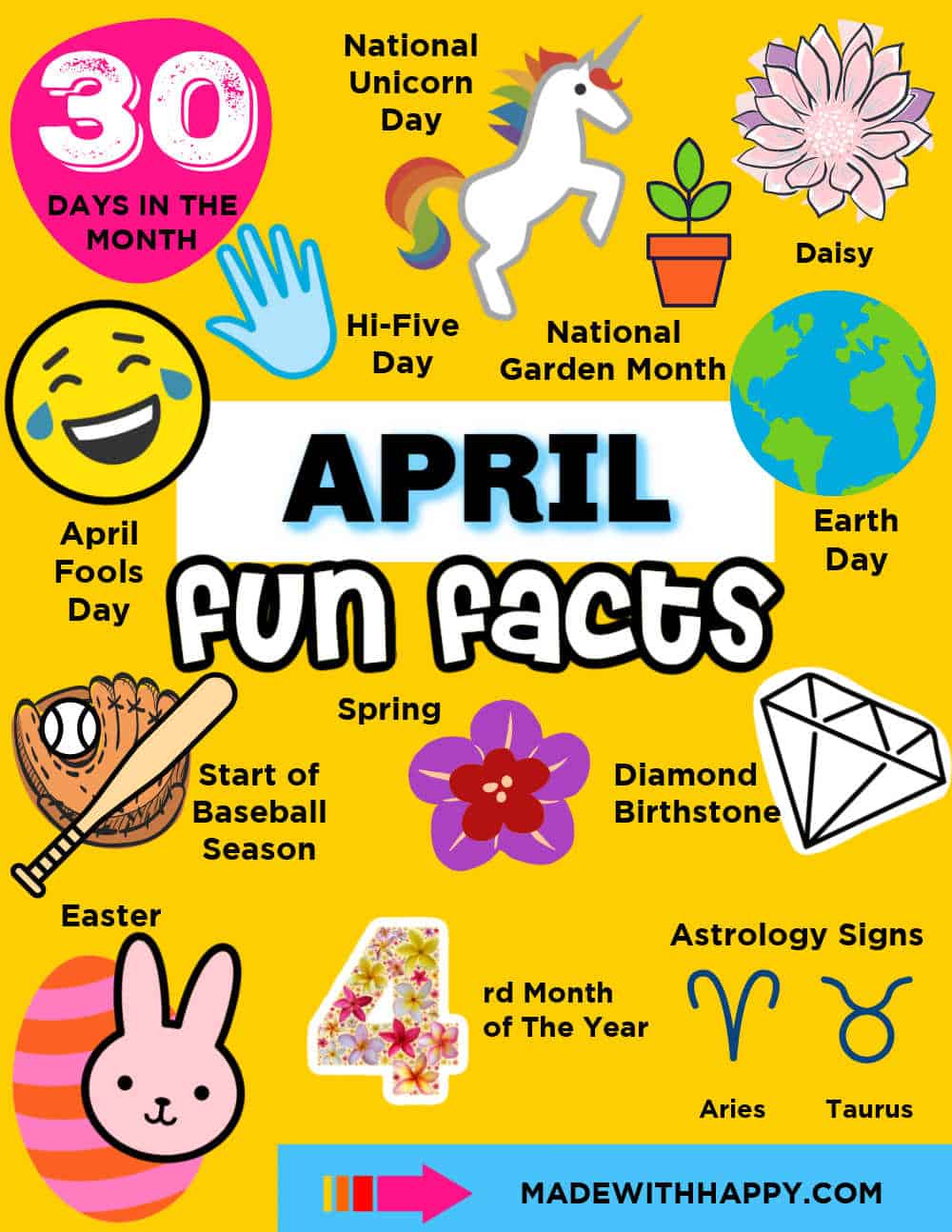 April Fun Facts Made with HAPPY