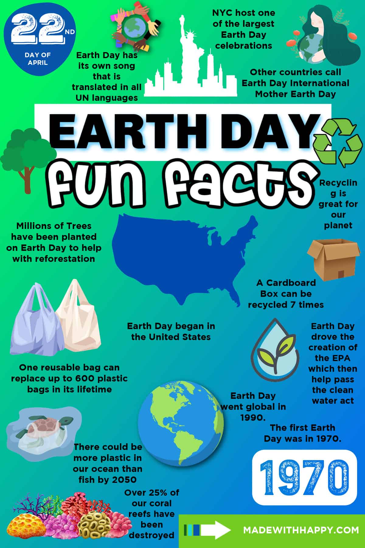 Earth Day Facts For Kids