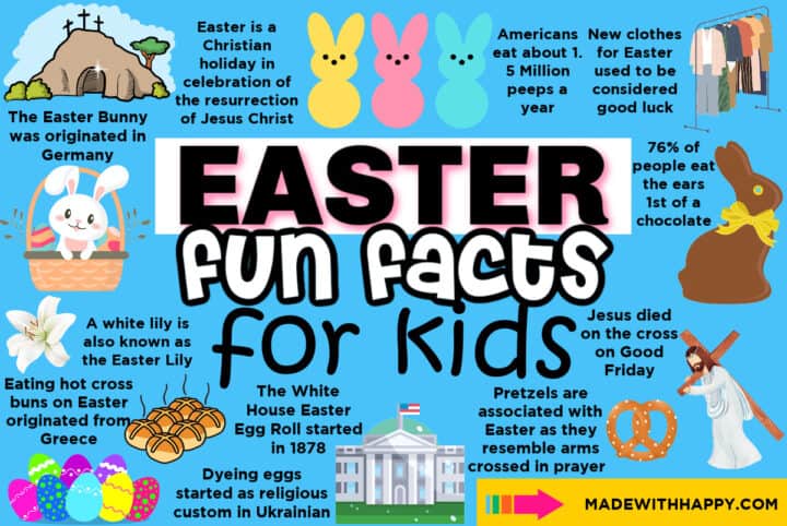 50+ Fun Easter Facts For Kids - Made with HAPPY