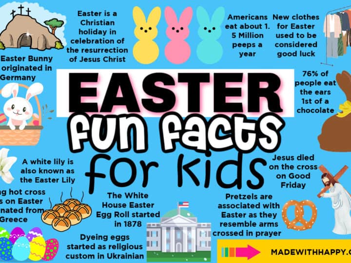 Facts About Easter