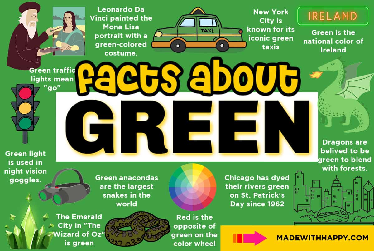 facts about the color green