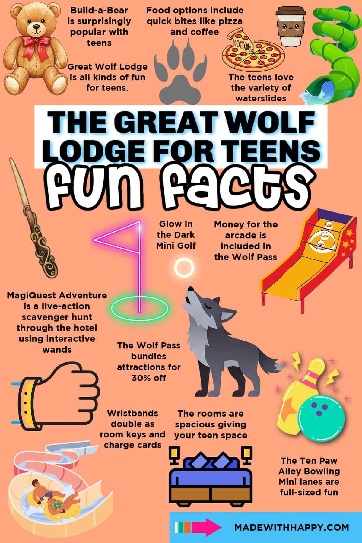 Colorful infographic titled “The Great Wolf Lodge for Teens Fun Facts” answers, "Is Great Wolf Lodge Fun for Teens?" with icons and text highlighting activities like mini golf, waterslides, arcade, MagiQuest, pizza, and spacious rooms at the resort.