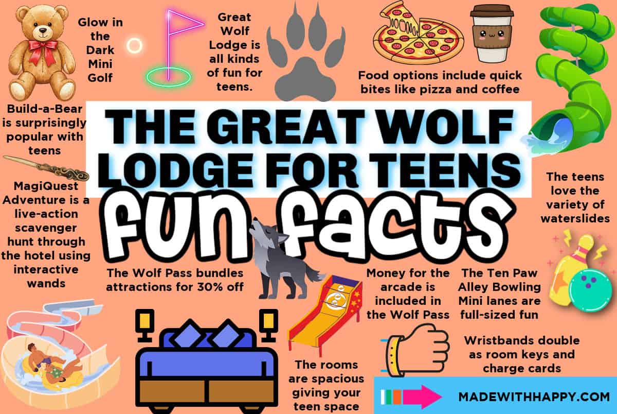 A colorful infographic titled The Great Wolf Lodge for Teens Fun Facts answers “Is Great Wolf Lodge Fun for Teens?” by highlighting pizza, arcade, water slides, wristbands for room access, MagiQuest, Build-a-Bear, mini golf, and Wolf Pass discounts.