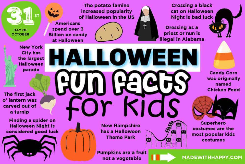 Halloween Facts and Trivia: 8 Fun Facts About Halloween