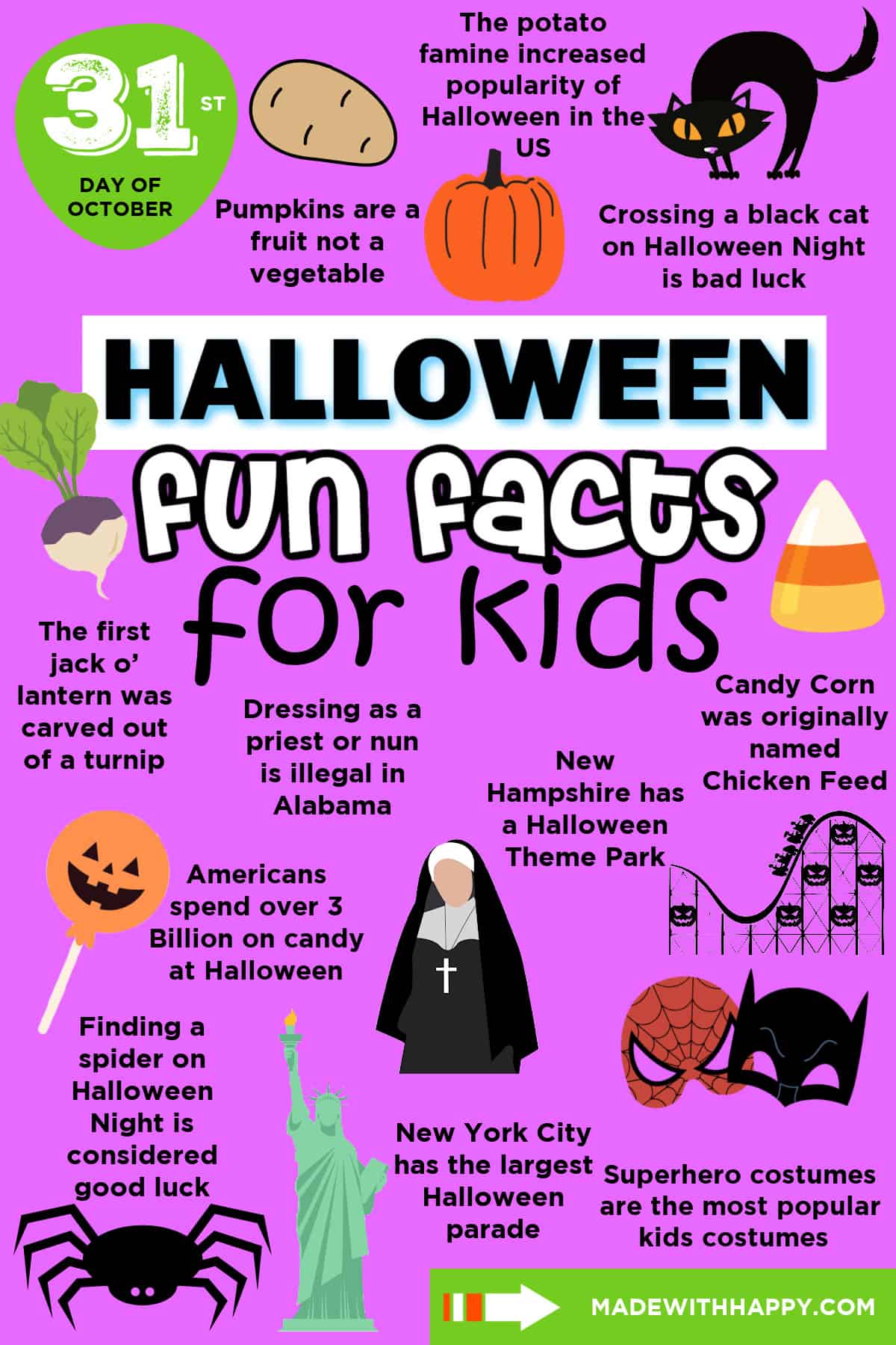 Halloween Fun Facts