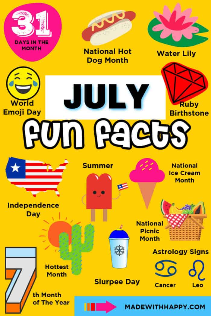 July Holidays and Facts