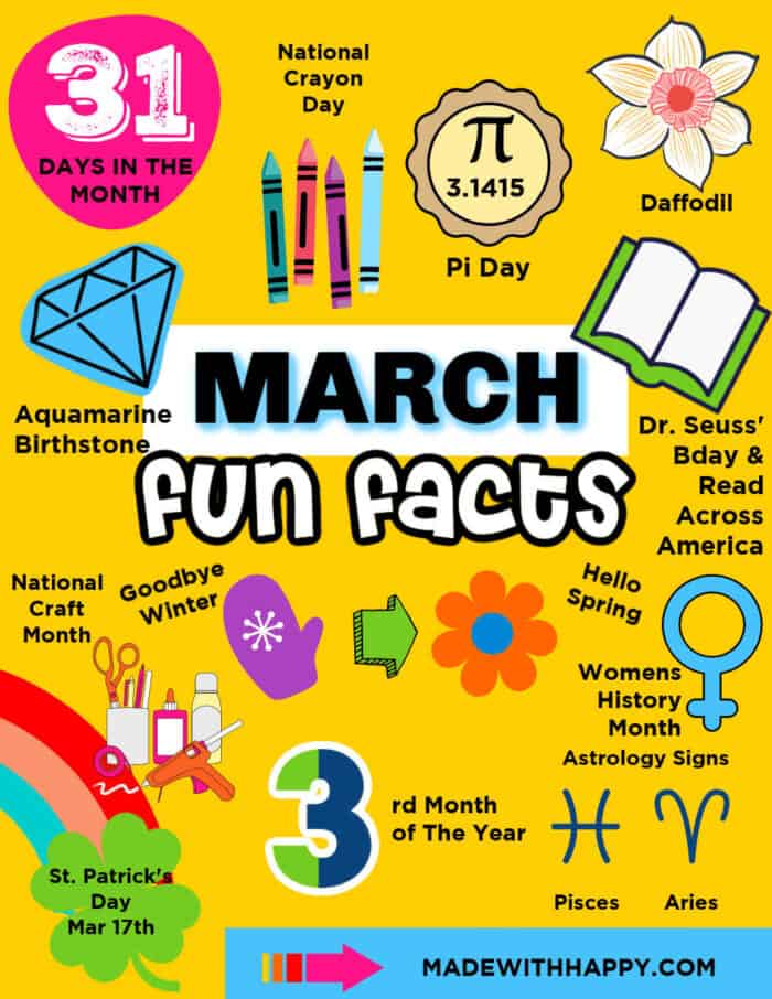Fun Facts for March