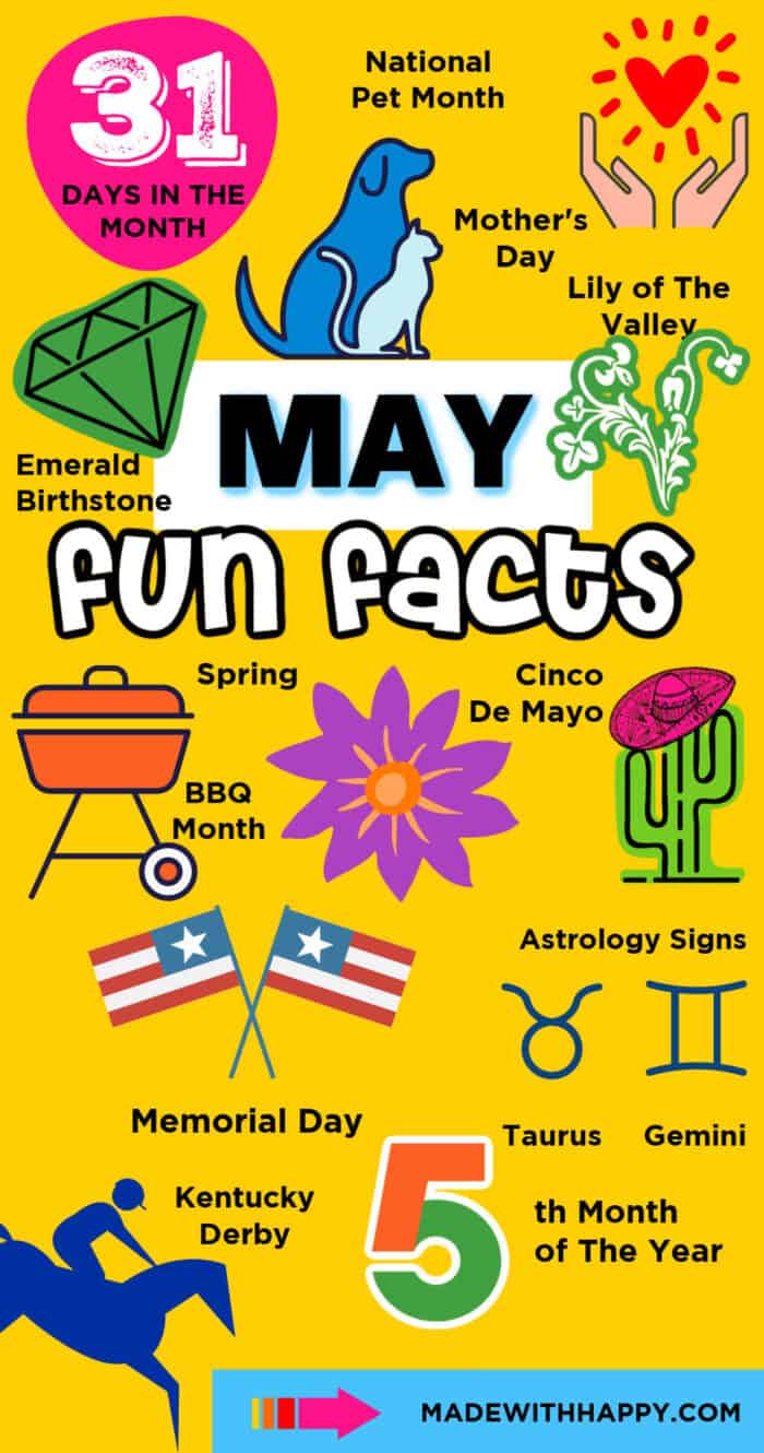 Fun Facts In May