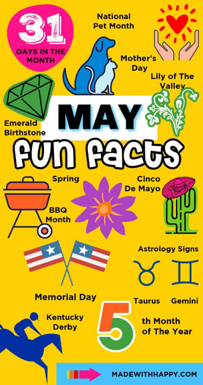 May Fun Facts Made With HAPPY May Fun Facts Made With HAPPY