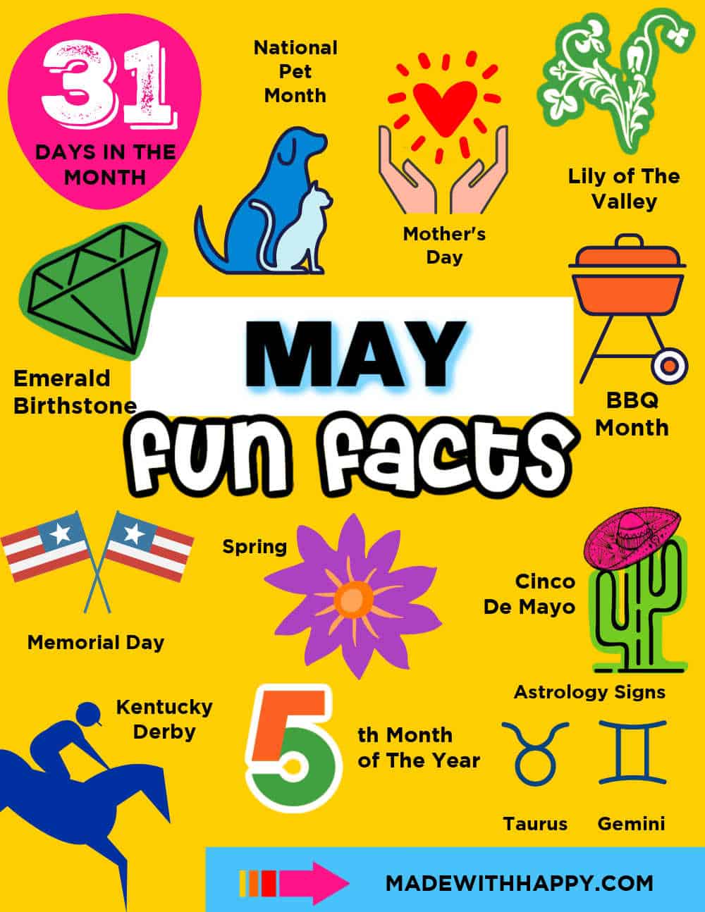 May Fun Facts Made with HAPPY