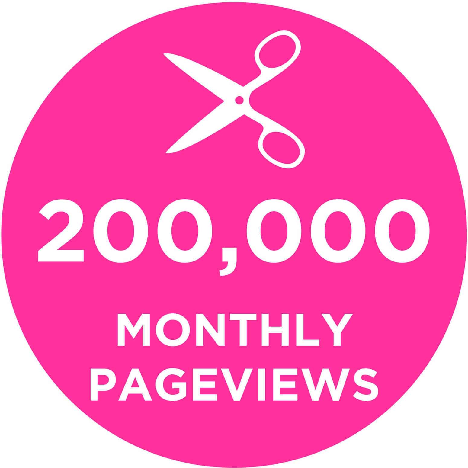 Monthly pageviews