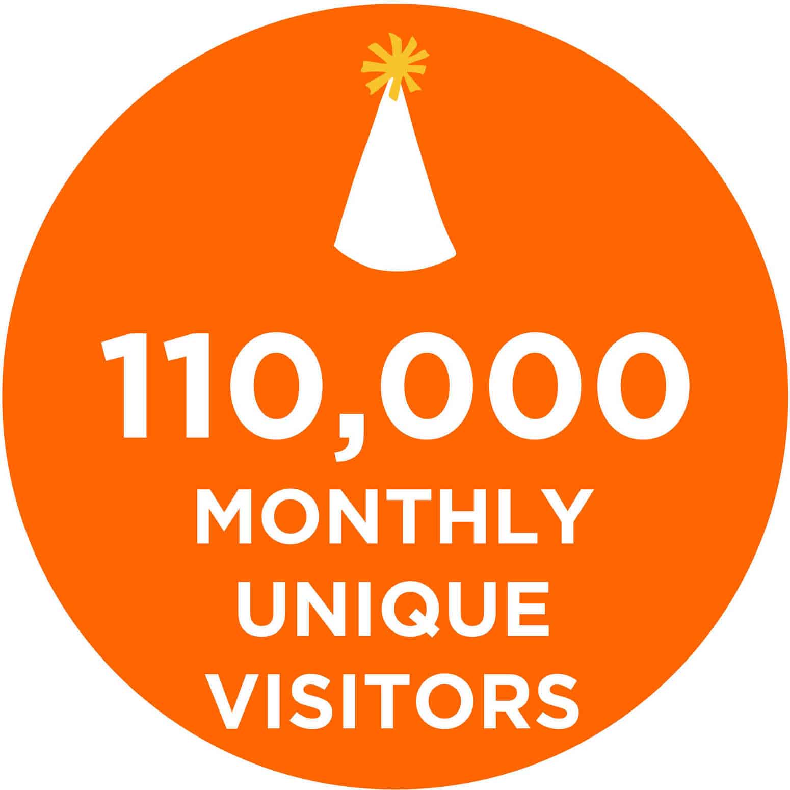 unique visitors