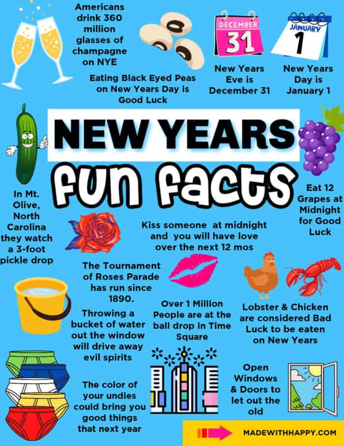 New Years Fun Facts For Kids