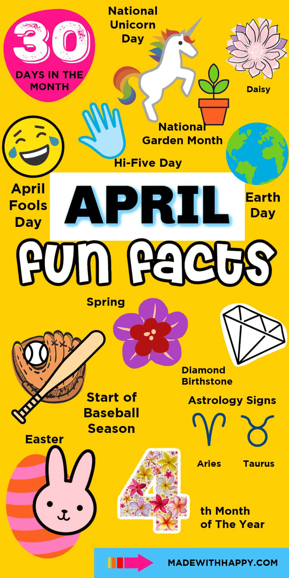 april facts