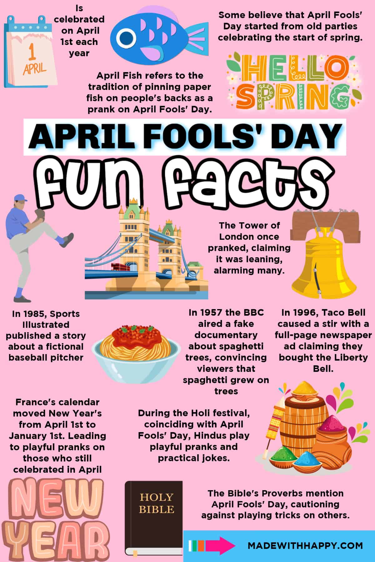 april fools day facts