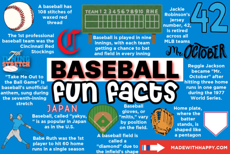 365+ Fun Facts For Kids Interesting Facts Made with HAPPY