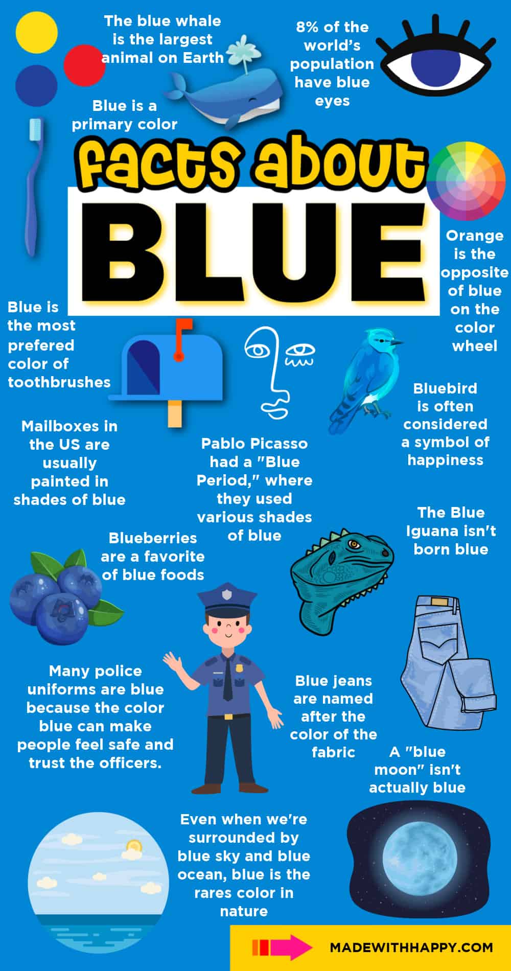 blue color facts
