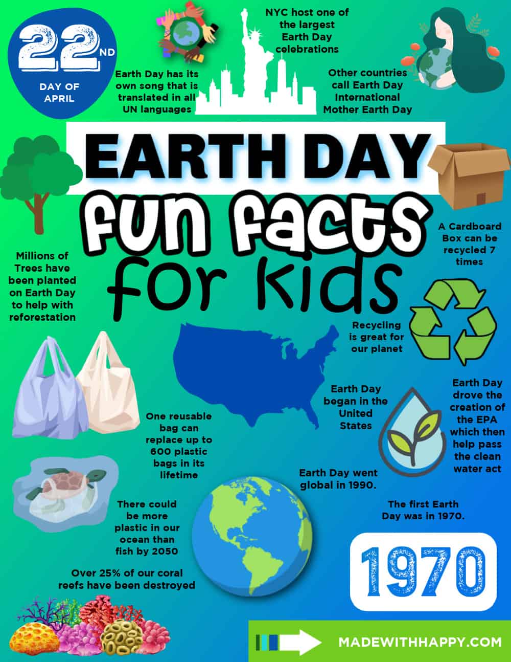 Earth Day Facts