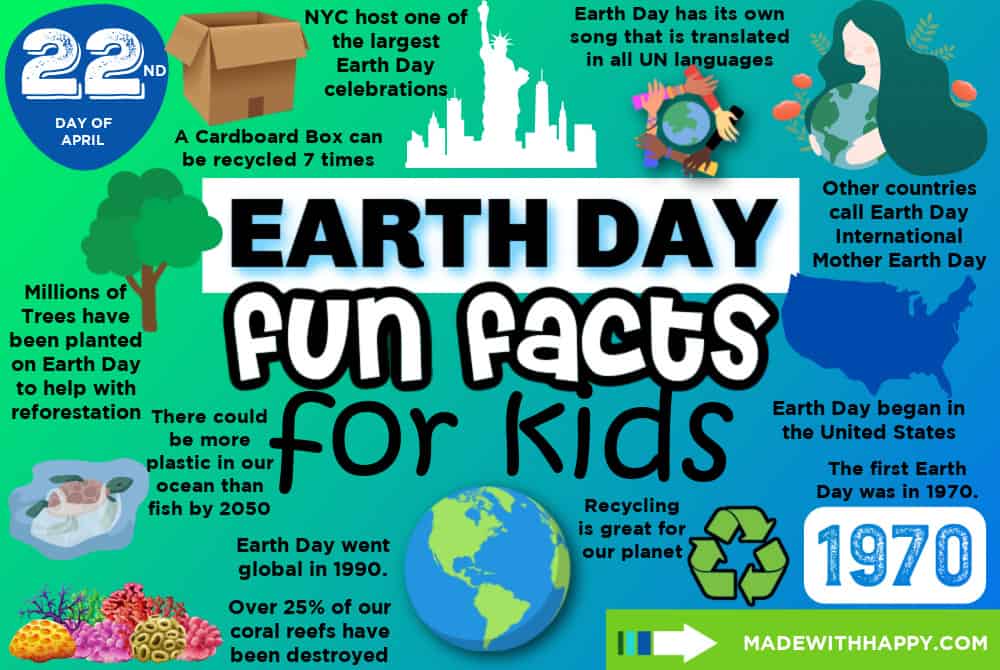 Earth Day Fun Facts