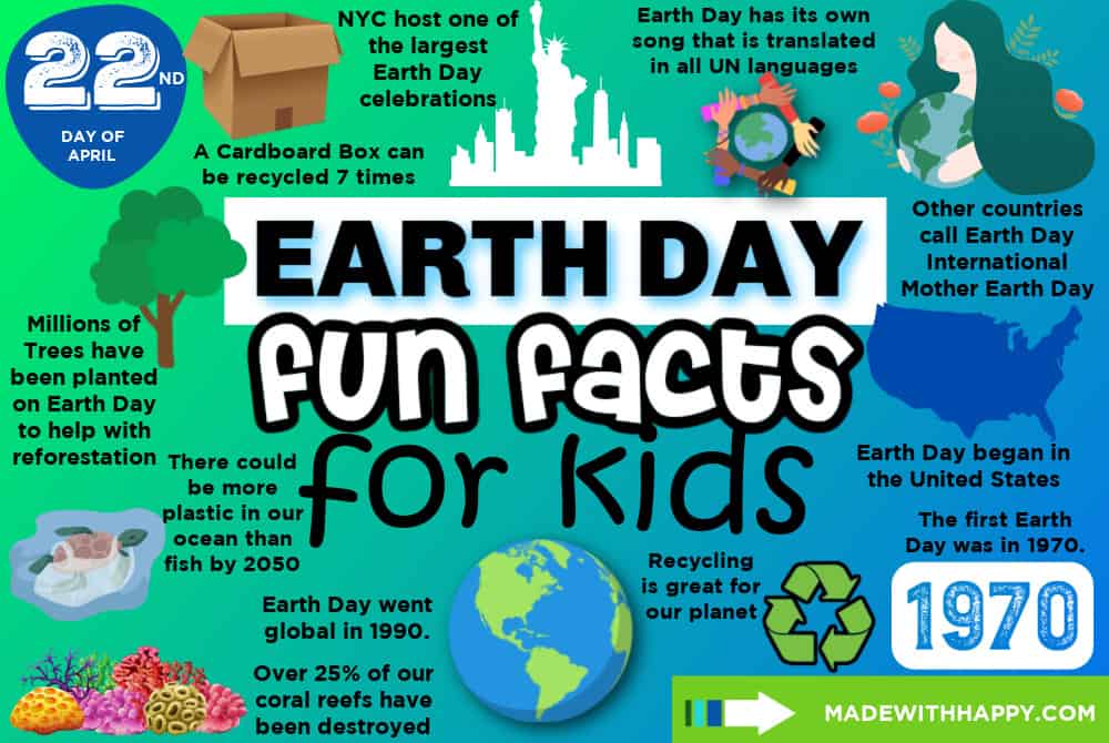 Earth Day Fun Facts
