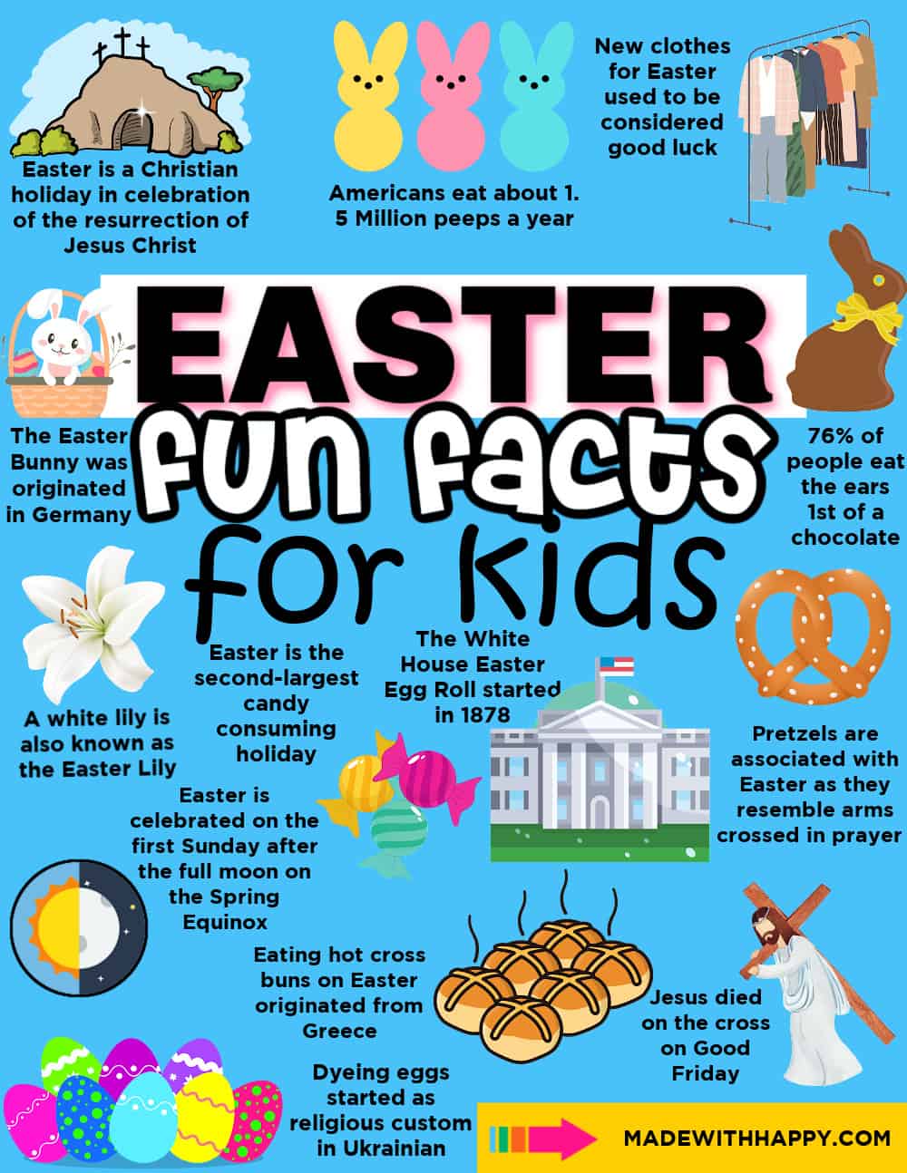 Easter Facts For kids