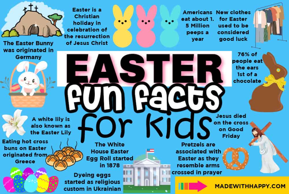 Easter Facts