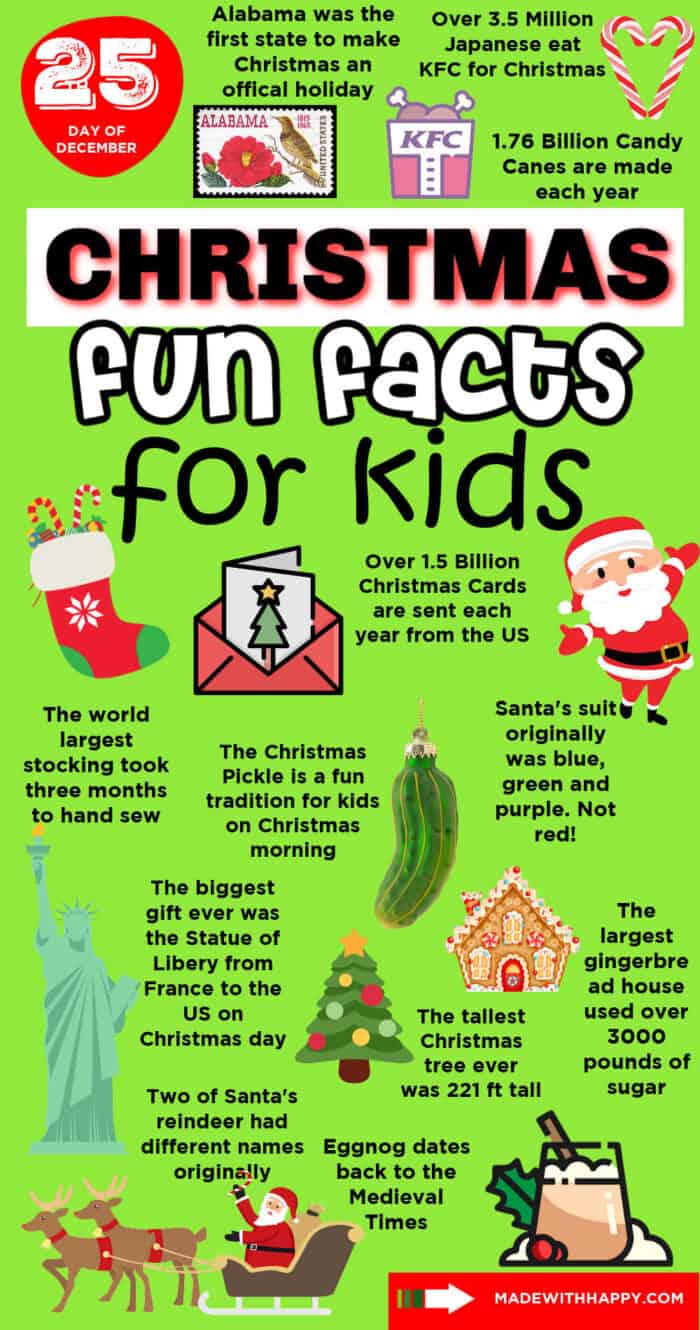 Facts About Christmas For Kids