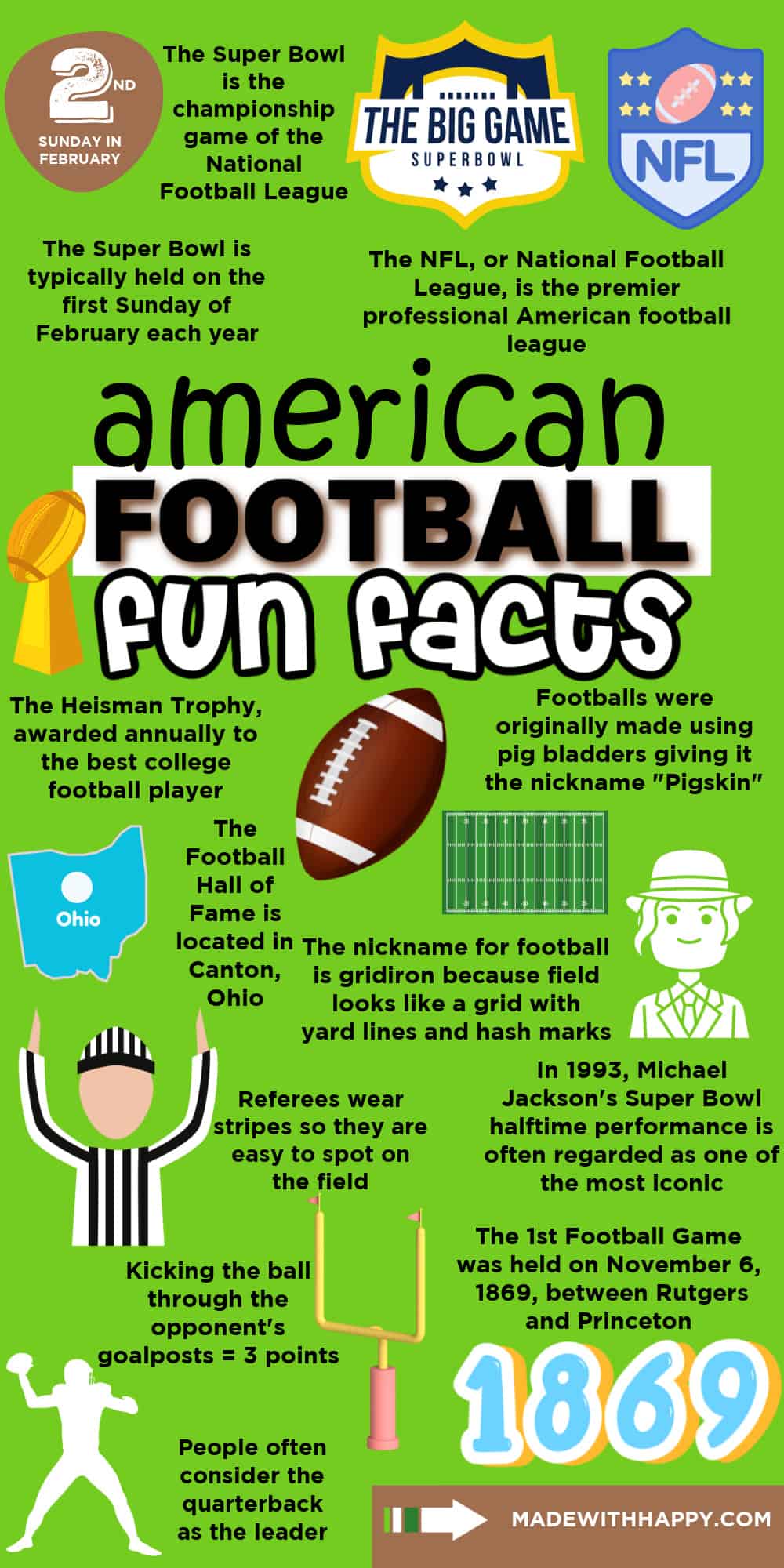 facts about American Football