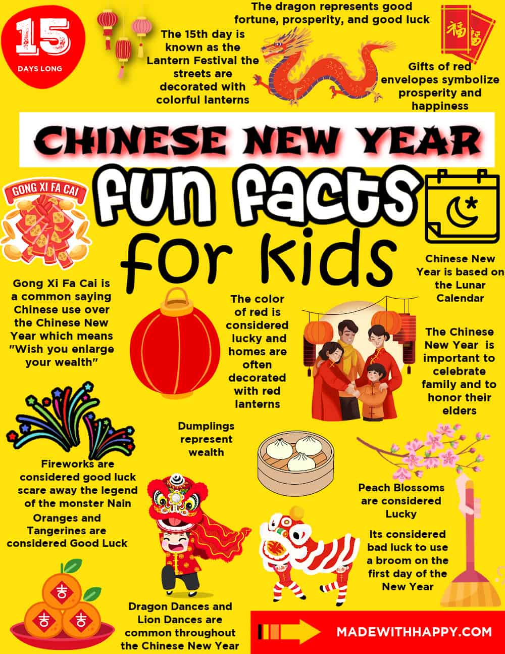 Facts About Chinese New Year