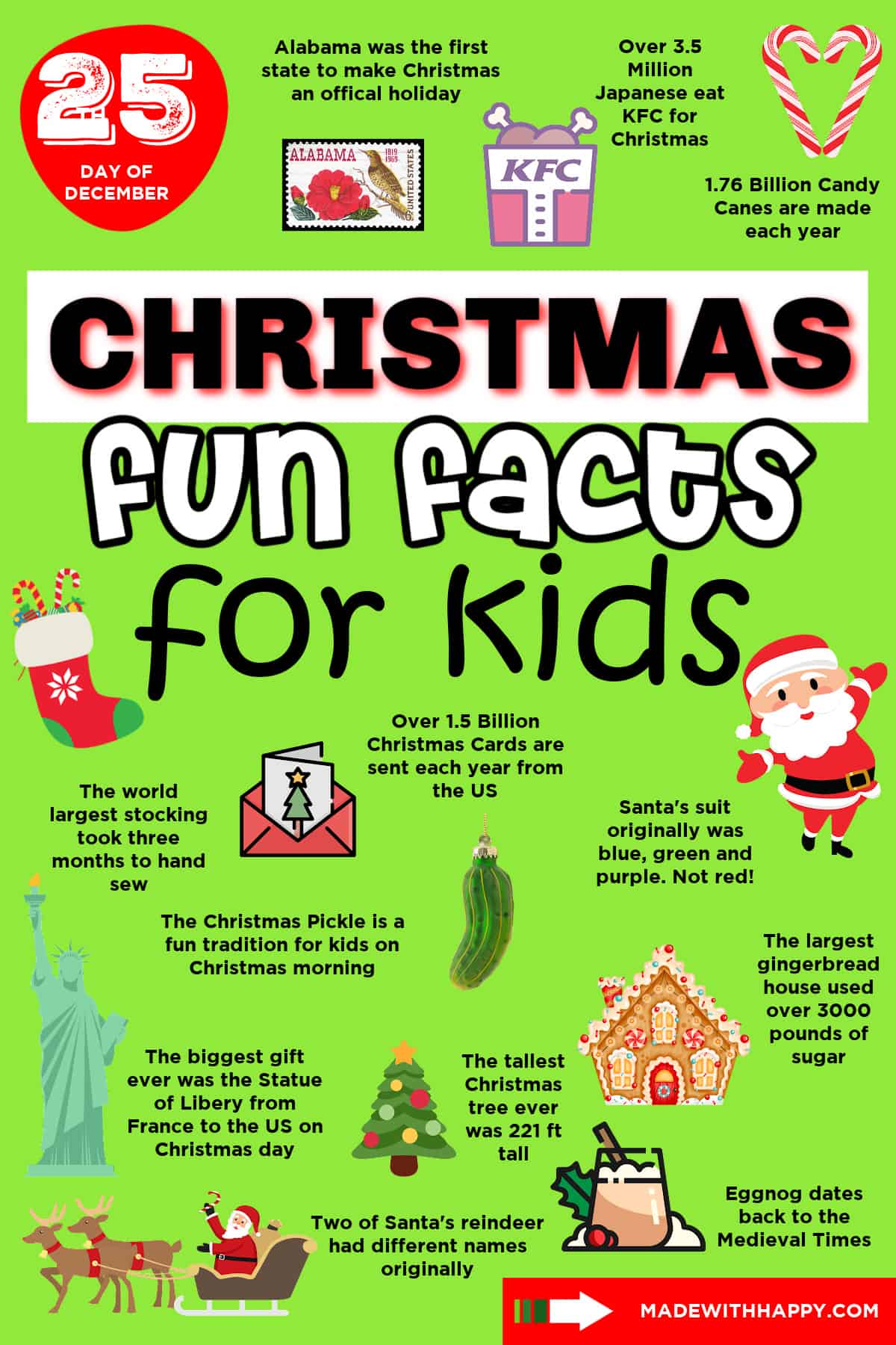 30 Fun Christmas Facts and Holiday Trivia