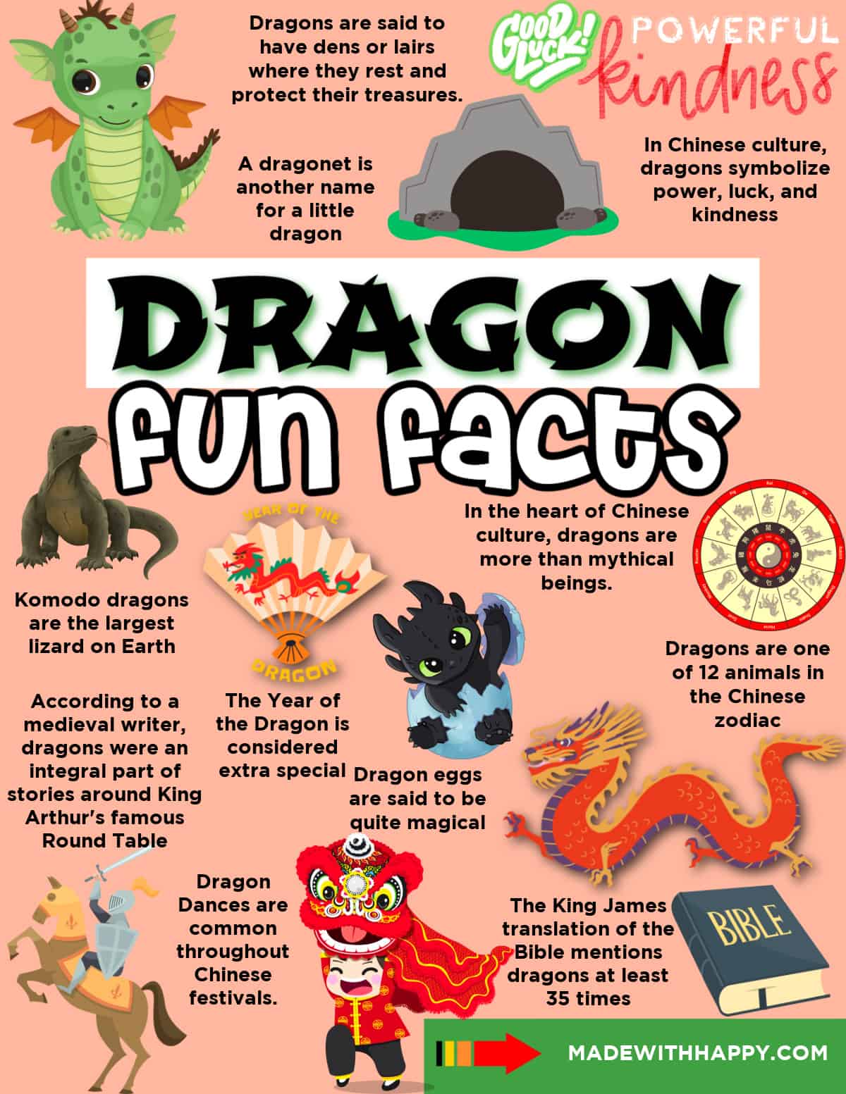 facts about dragons