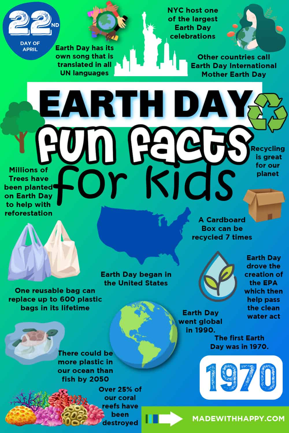 Facts About Earth Day