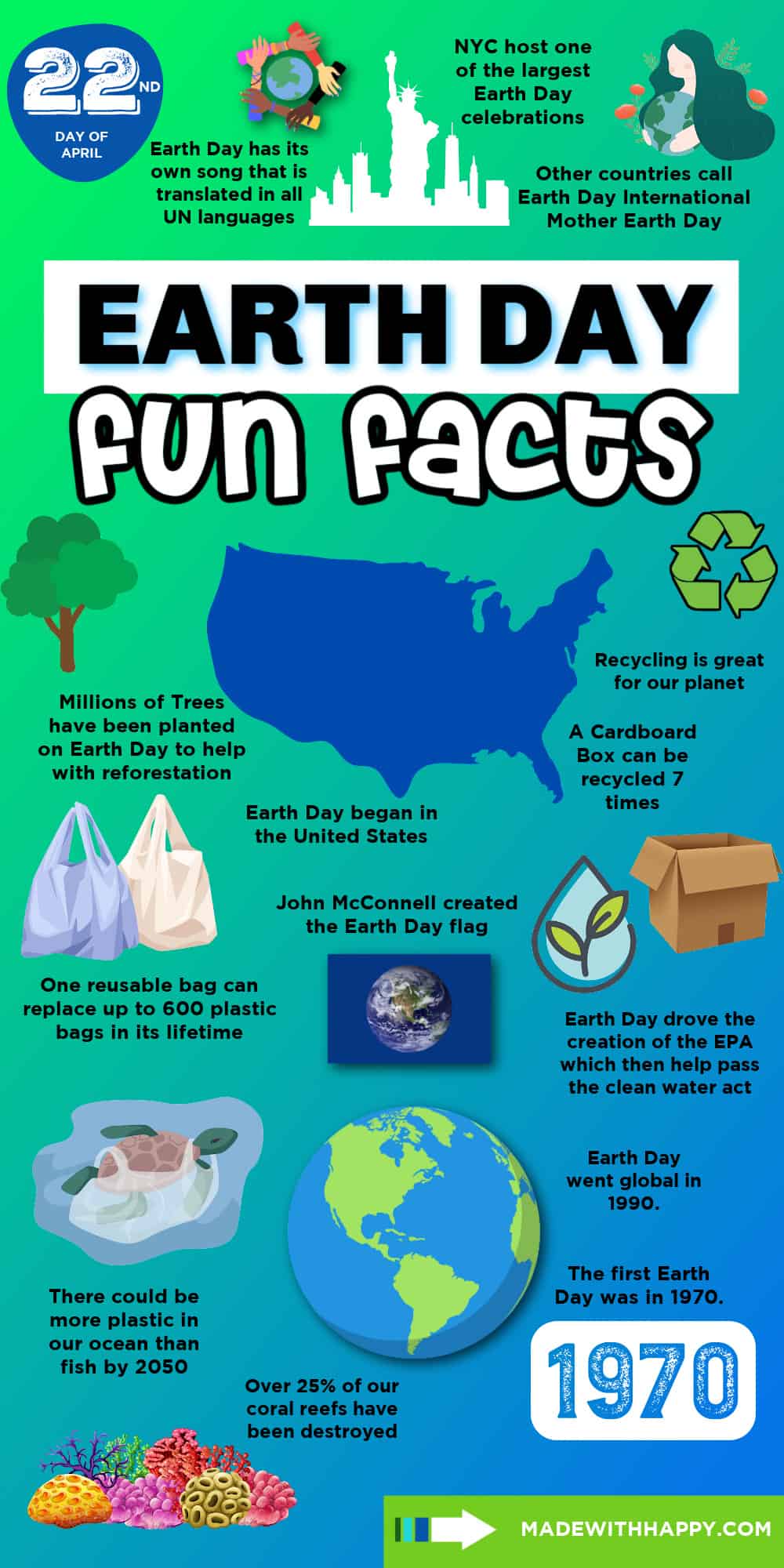 Facts About Earth For Kids