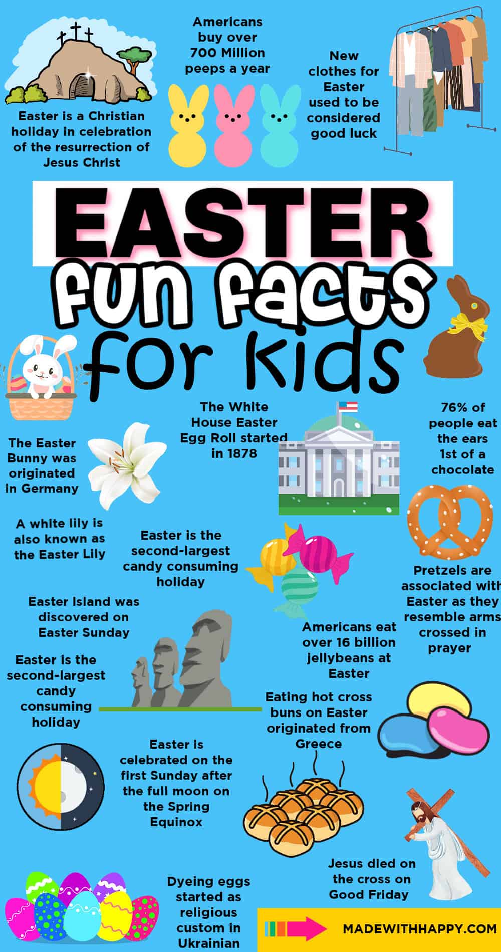 Facts About Easter