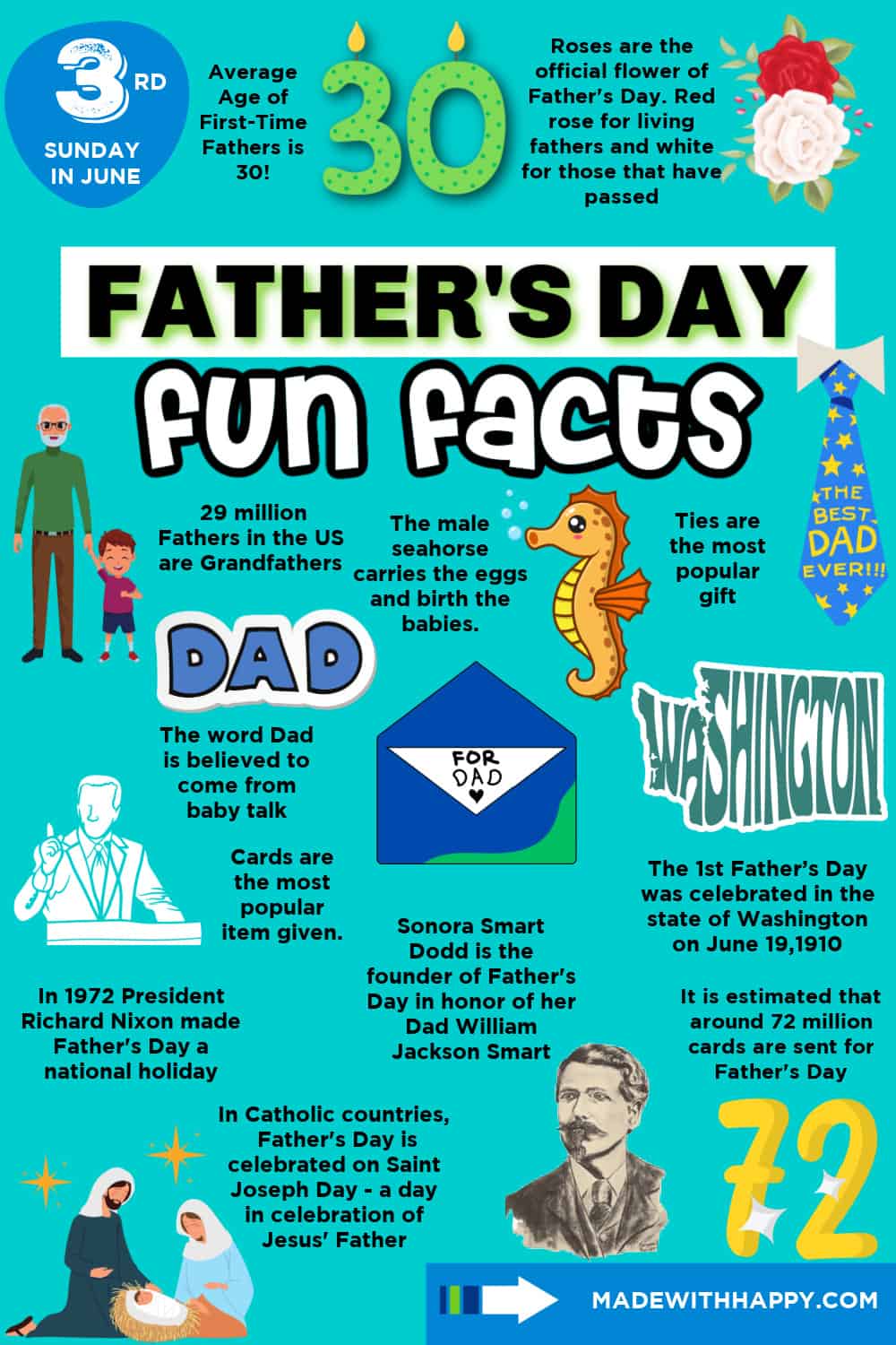 facts about father's day