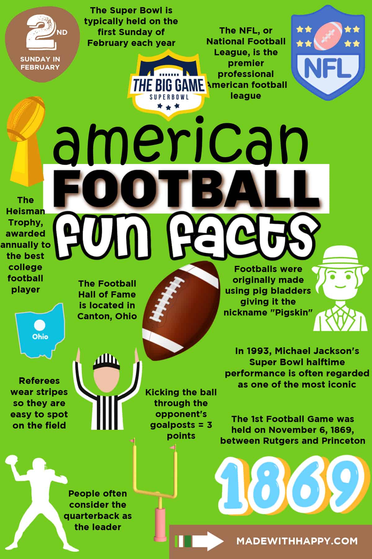 facts about football