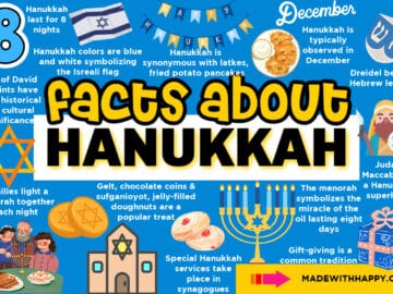 facts about hanukkah