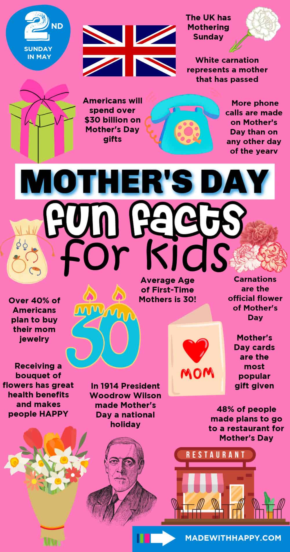 Quirky and Fun Facts about Mother's Day