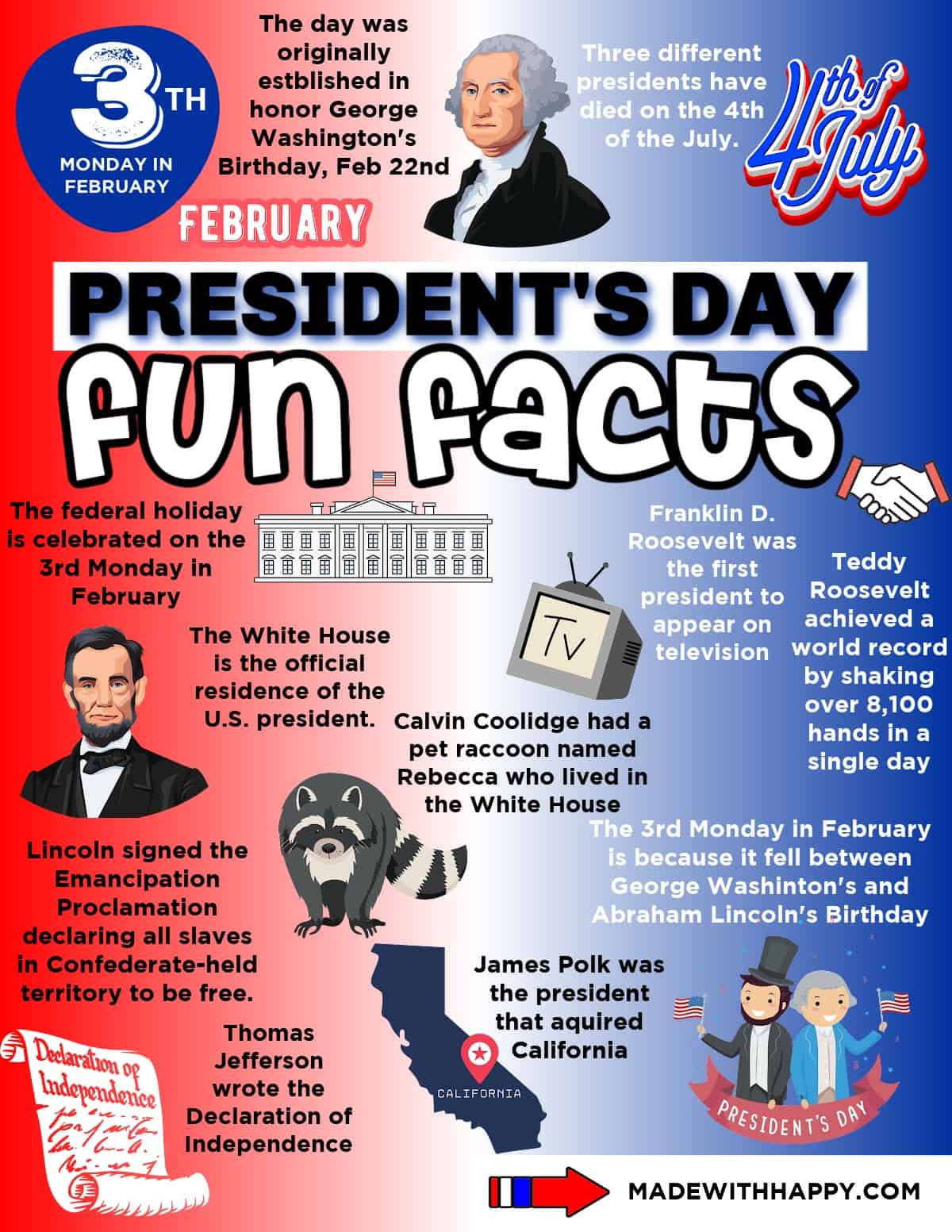 Facts About Presidents Day