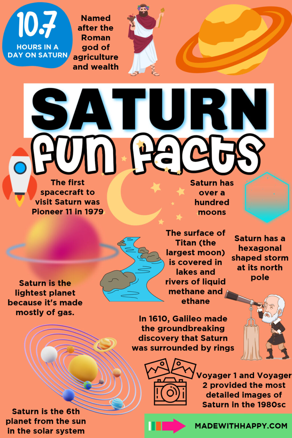 How to draw saturn easy step by step tutorial made with happy