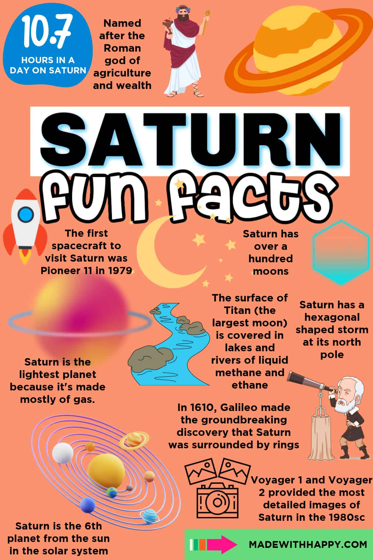 facts about Saturn