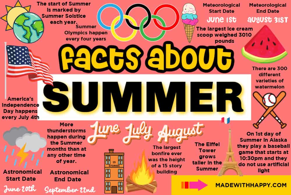 Facts About Summer