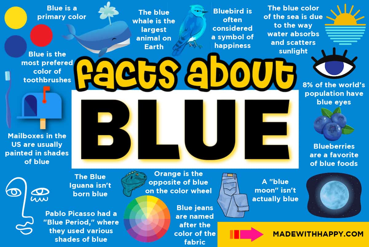 facts about the color blue