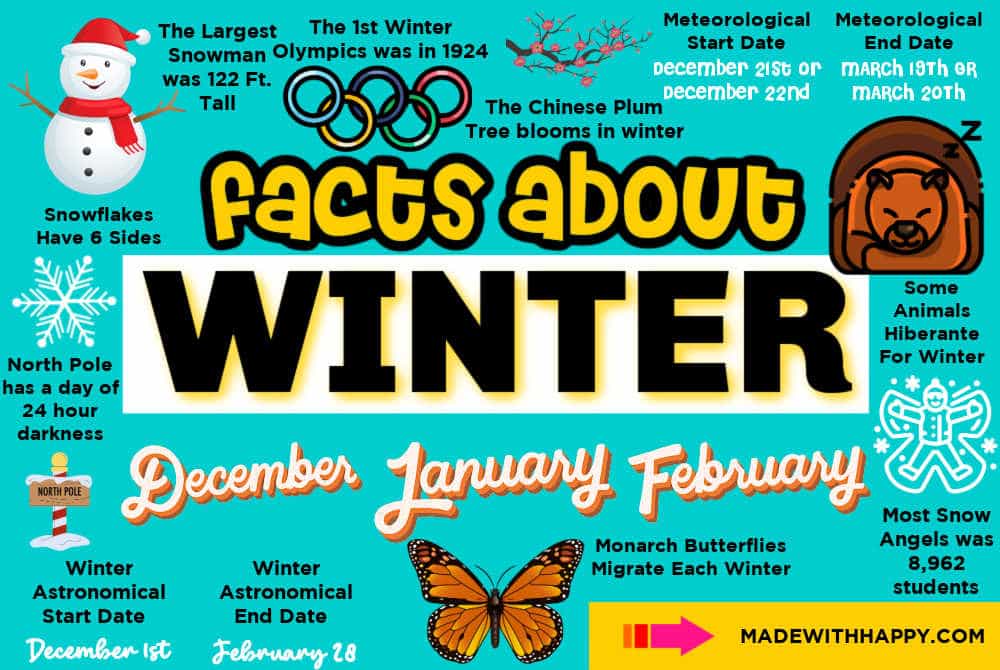 Facts About Winter