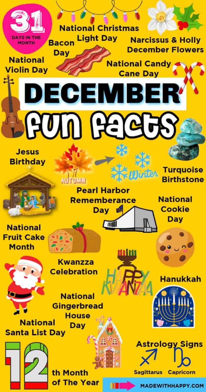 Facts For December