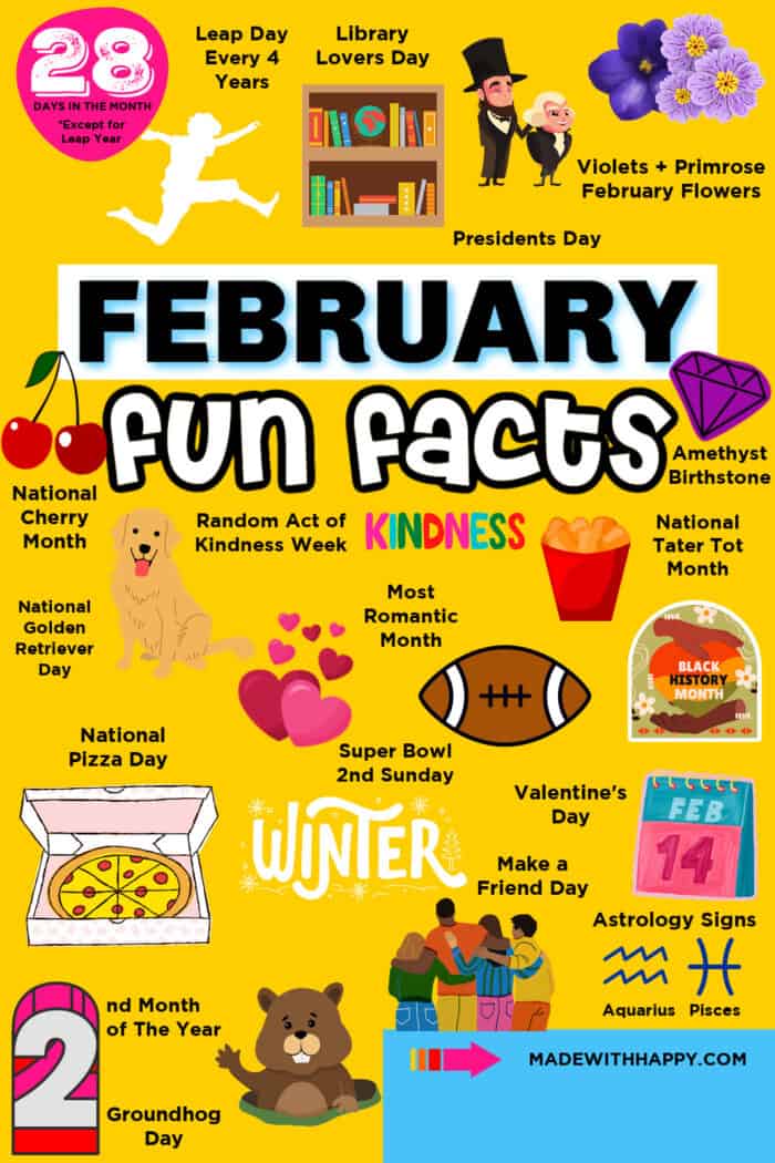 Facts For February