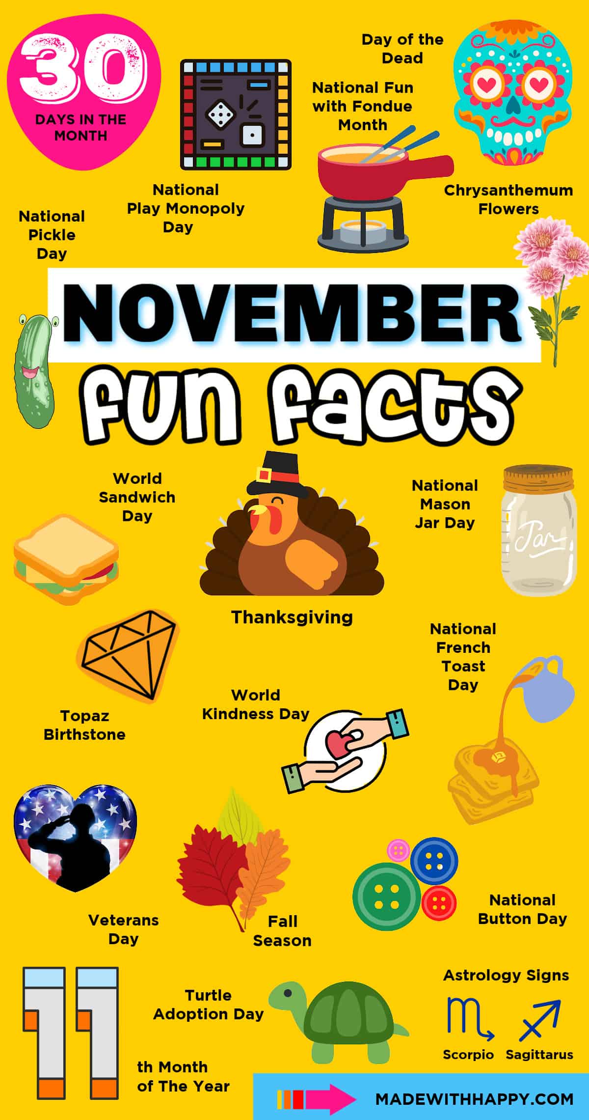 facts november