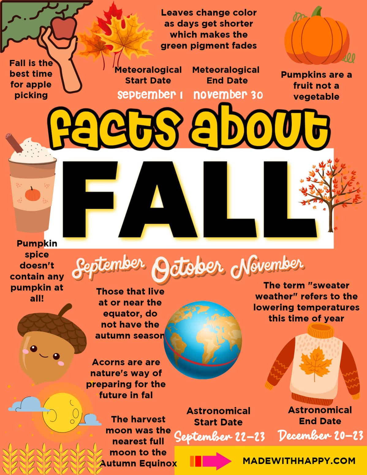 fall facts
